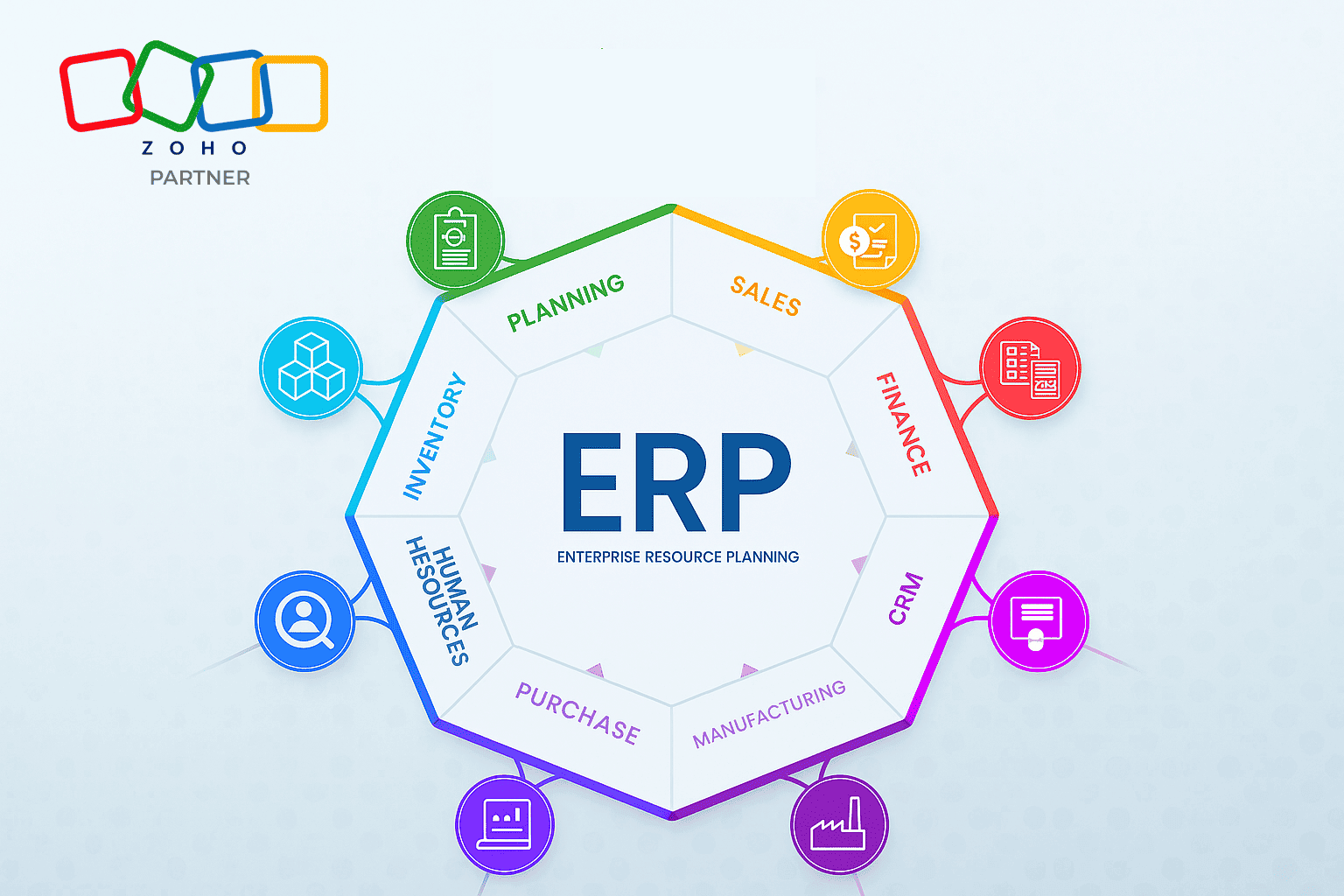 Simplify Your Business Operations with Zoho ERP – Powered by MPITS